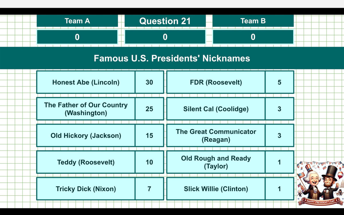President's Day Family Feud Style 30 Questions and Answers Google Slides Template