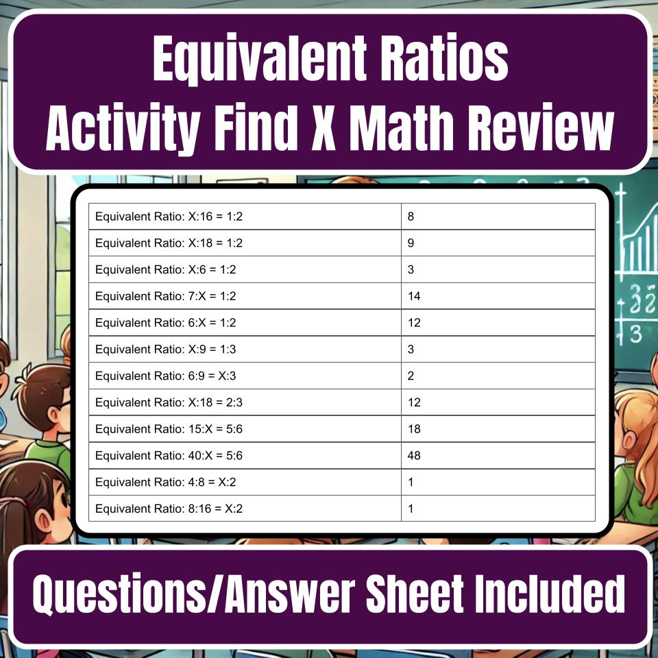 Jeopardy Equivalent Ratios Activity Find X Math Review Practice I0010