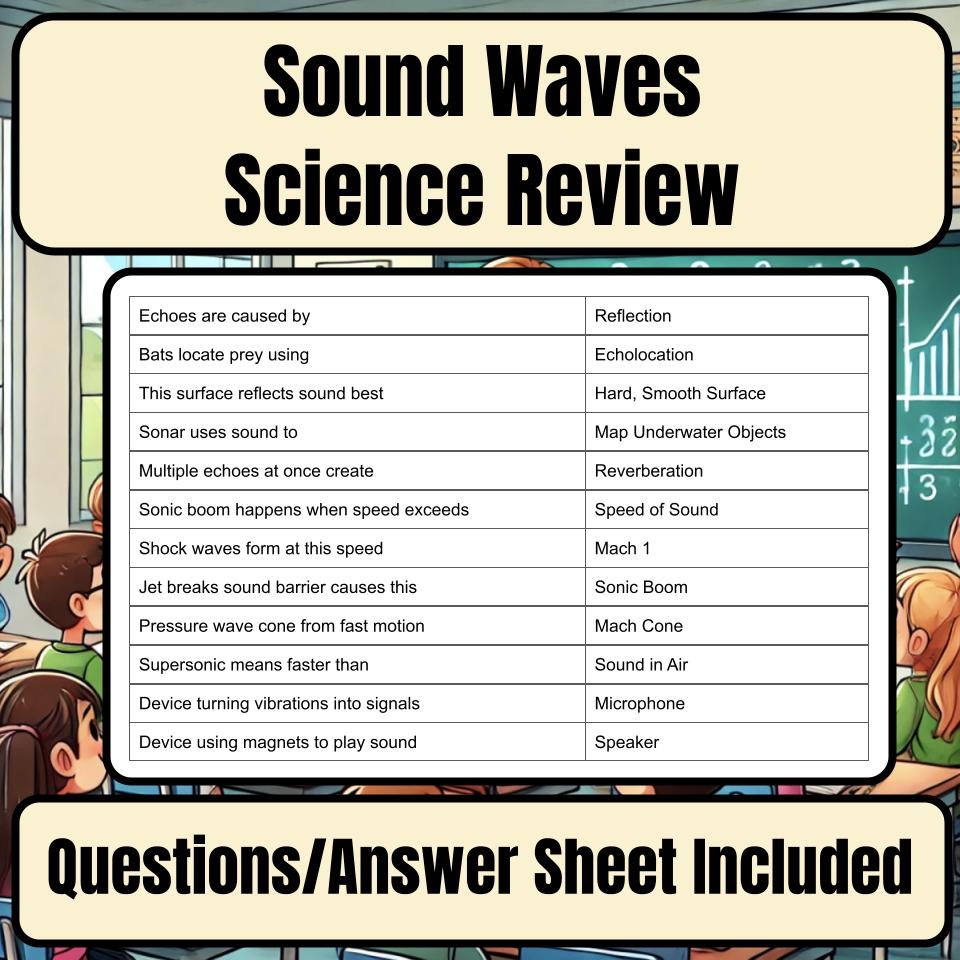 Sound Waves Jeopardy Science Review I0103