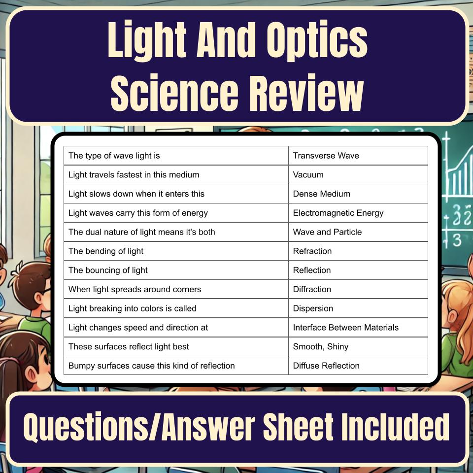 Light And Optics Jeopardy Science Review I0104