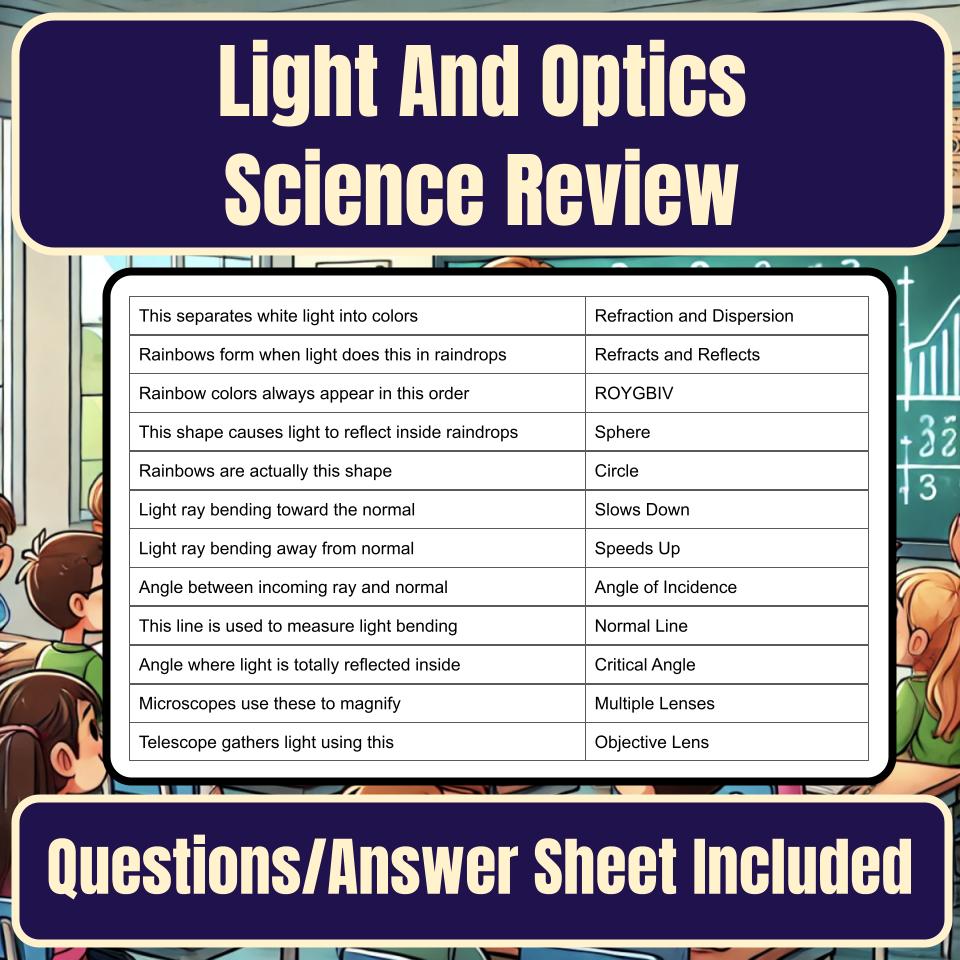 Light And Optics Jeopardy Science Review I0104