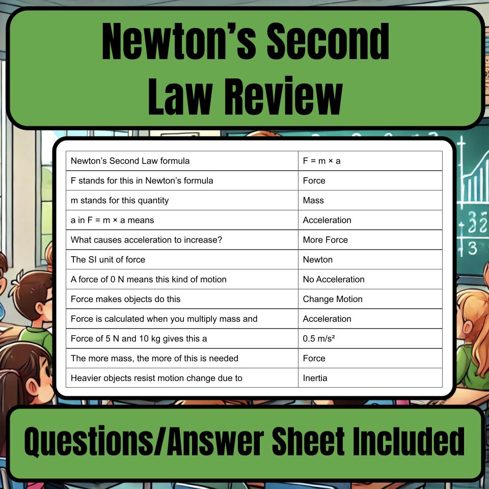 Newton’S Second Law Jeopardy Science Review I0107