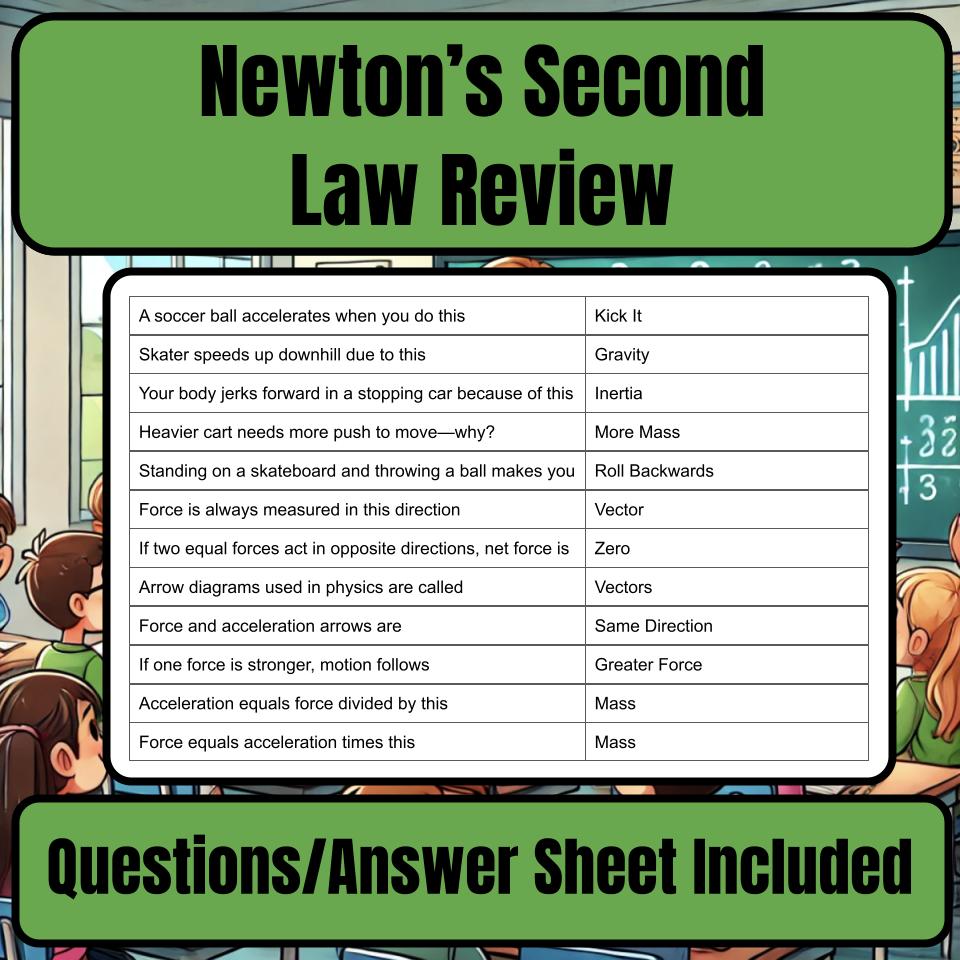 Newton’S Second Law Jeopardy Science Review I0107