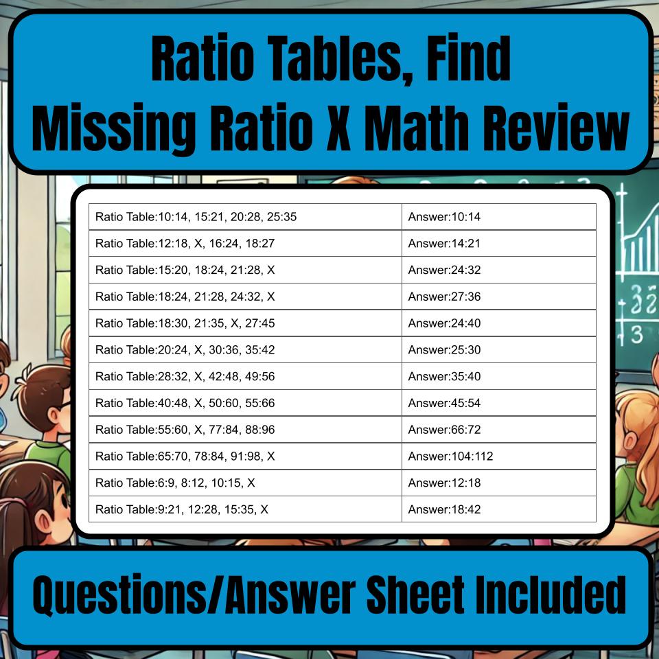 Ratio Tables, Find Missing Ratio X Jeopardy Math Review I0011