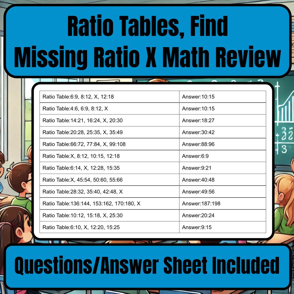 Ratio Tables, Find Missing Ratio X Jeopardy Math Review I0011