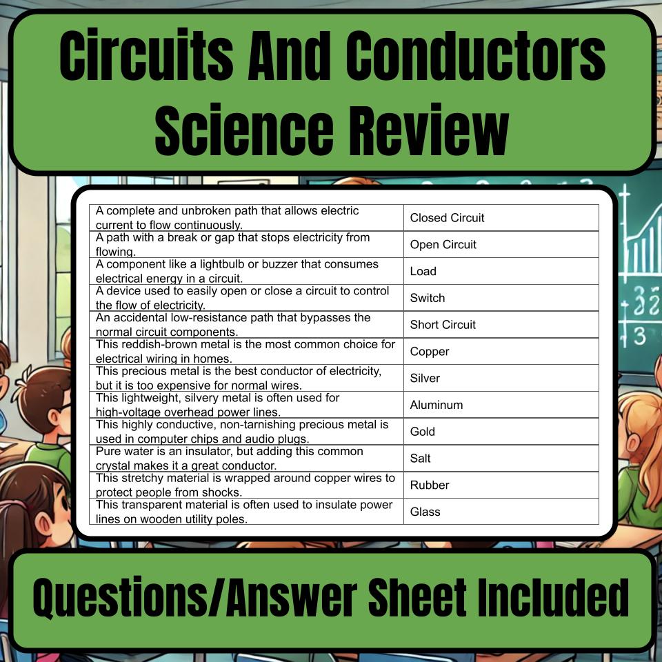 Circuits And Conductors Jeopardy Science Review Classroom Game Activity I0112