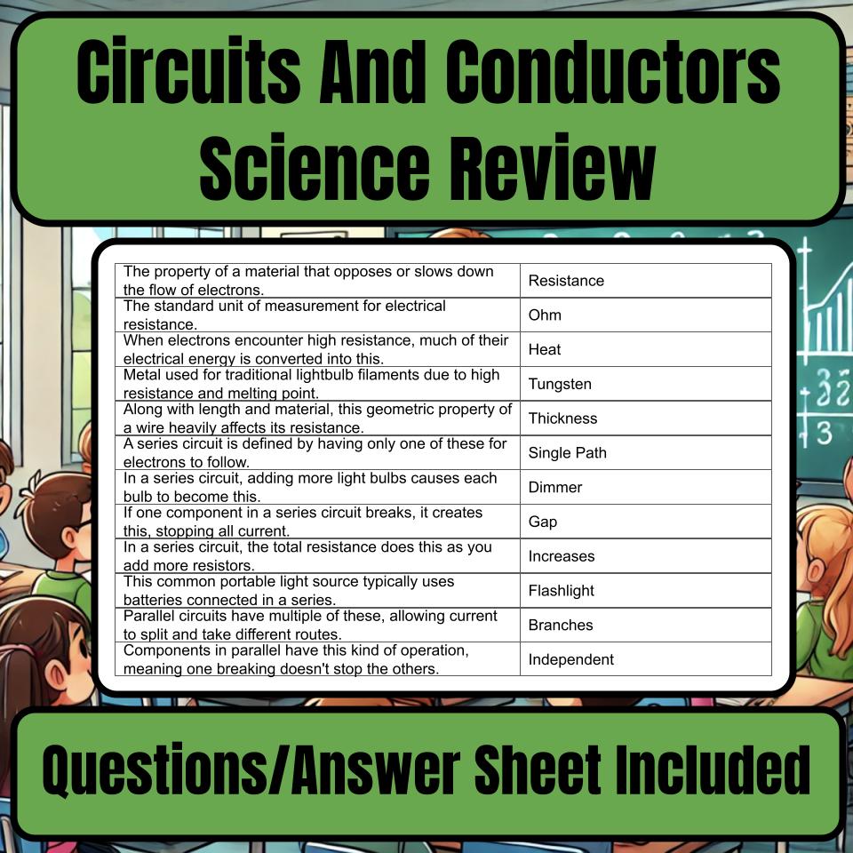Circuits And Conductors Jeopardy Science Review Classroom Game Activity I0112