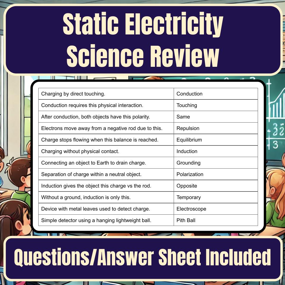 Static Electricity Jeopardy Science Review I0113