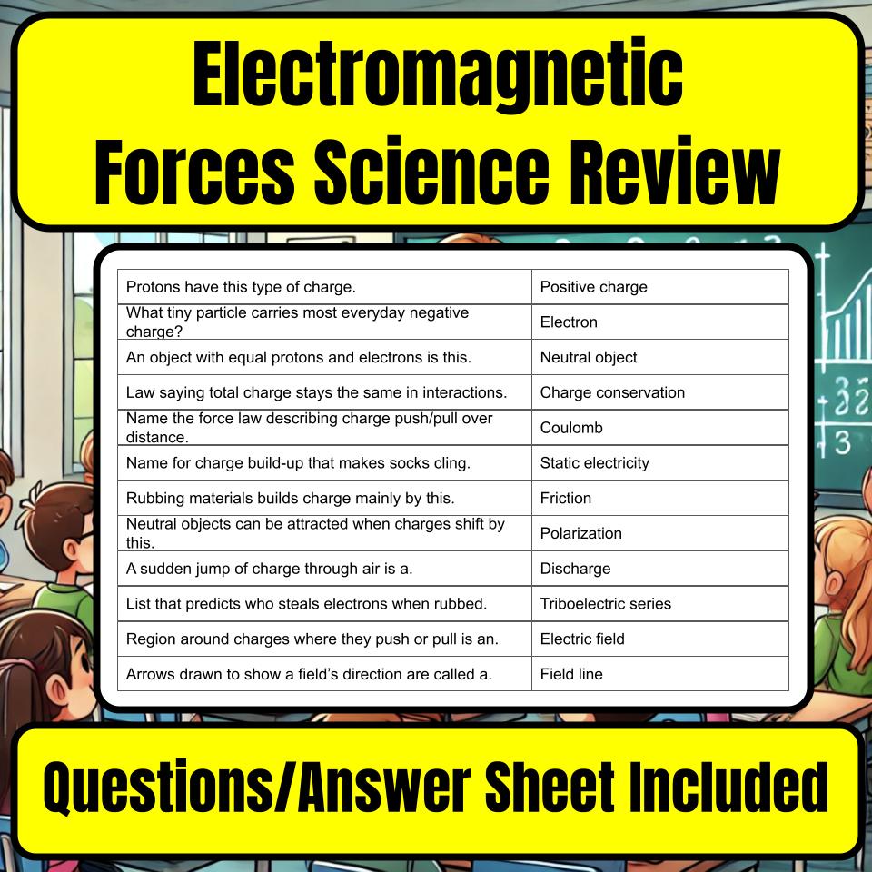 Electromagnetic Forces Jeopardy Science Review I0114