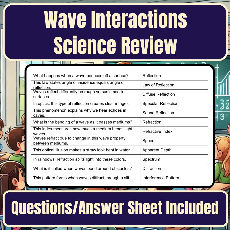 Wave Interactions Jeopardy Science Review I0115