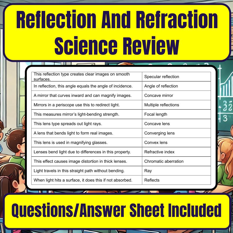 Reflection And Refraction Jeopardy Science Review I0116