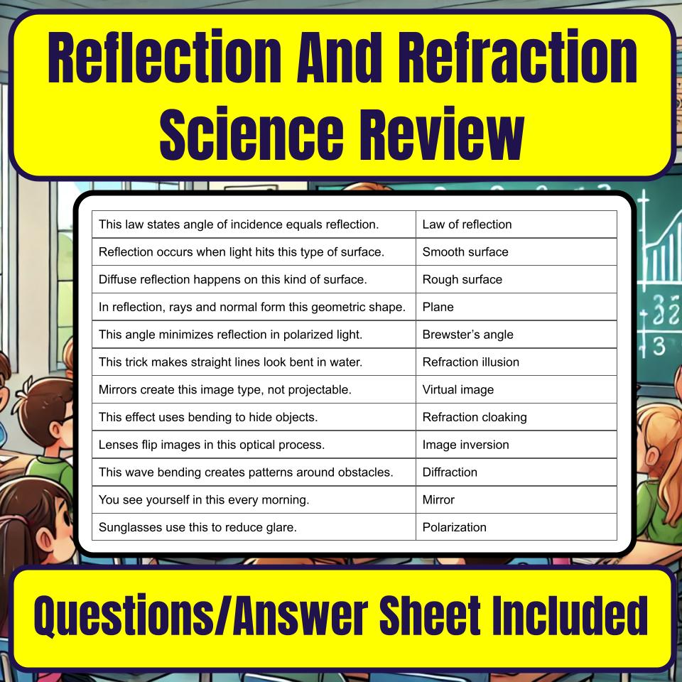 Reflection And Refraction Jeopardy Science Review I0116