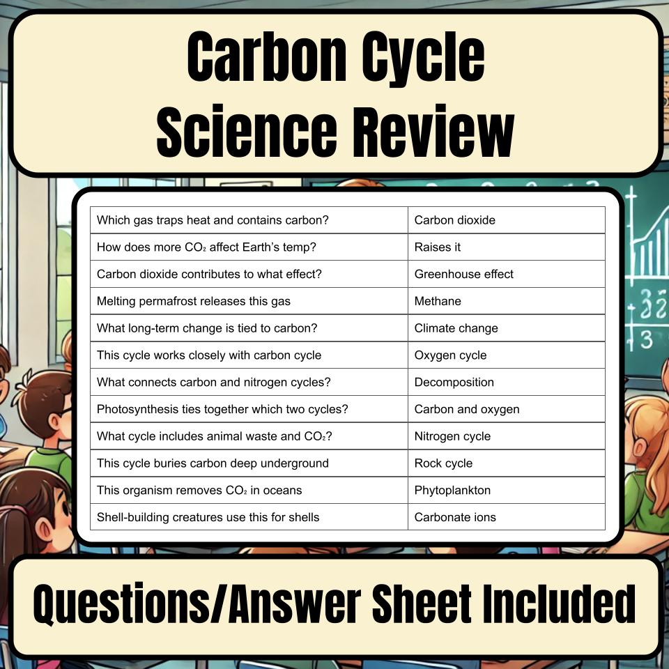 Carbon Cycle Jeopardy Science Review I0120
