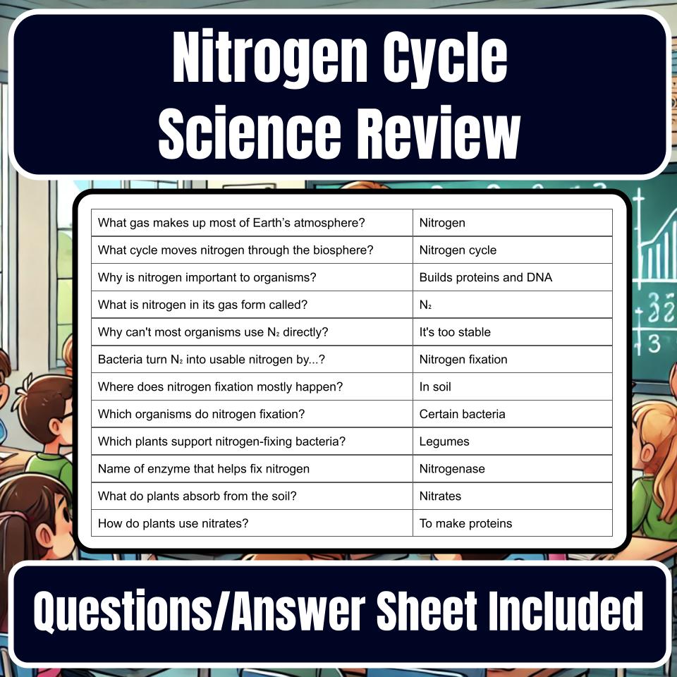Nitrogen Cycle Jeopardy Science Review I0121