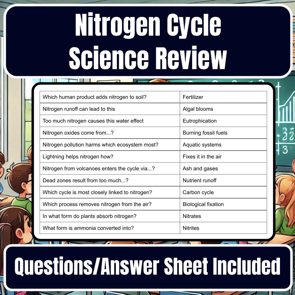 Nitrogen Cycle Jeopardy Science Review I0121