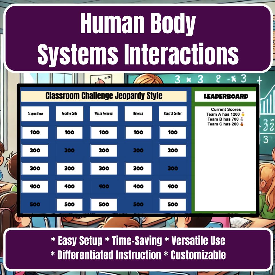 Human Body Systems Interactions Jeopardy Science Review I0124