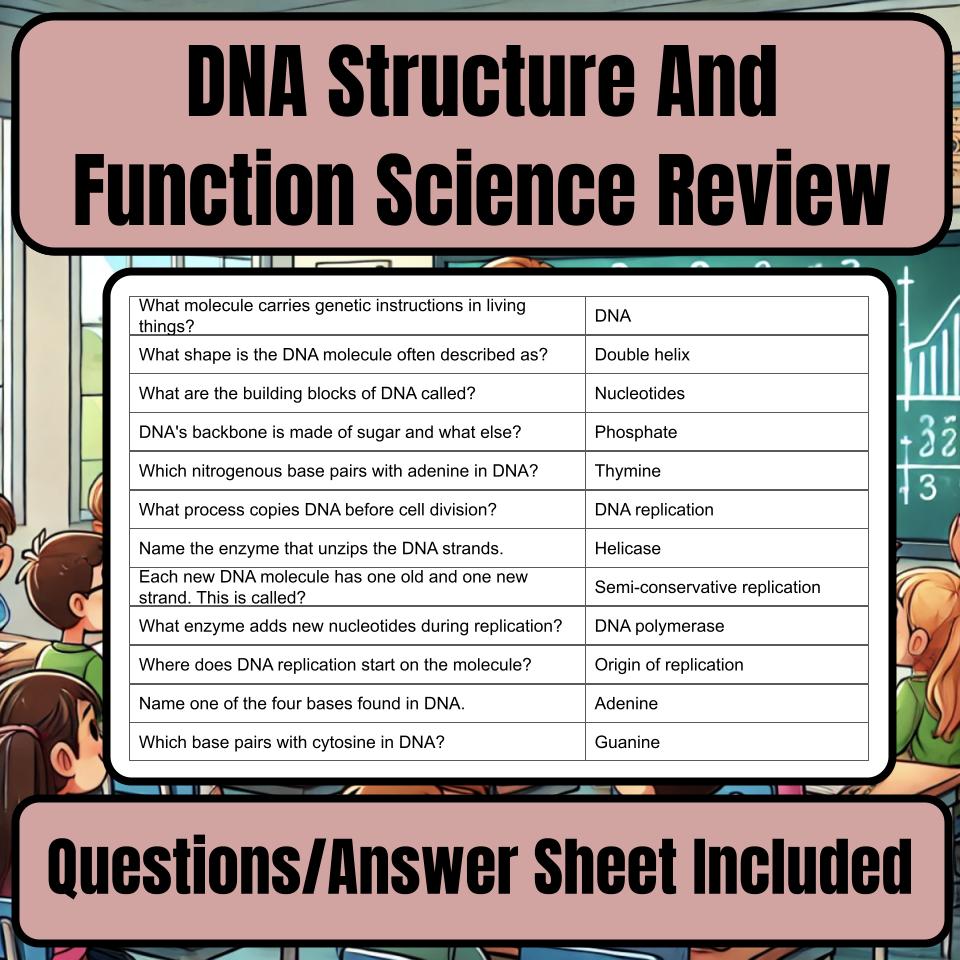 Dna Structure And Function Jeopardy Science Review I0126