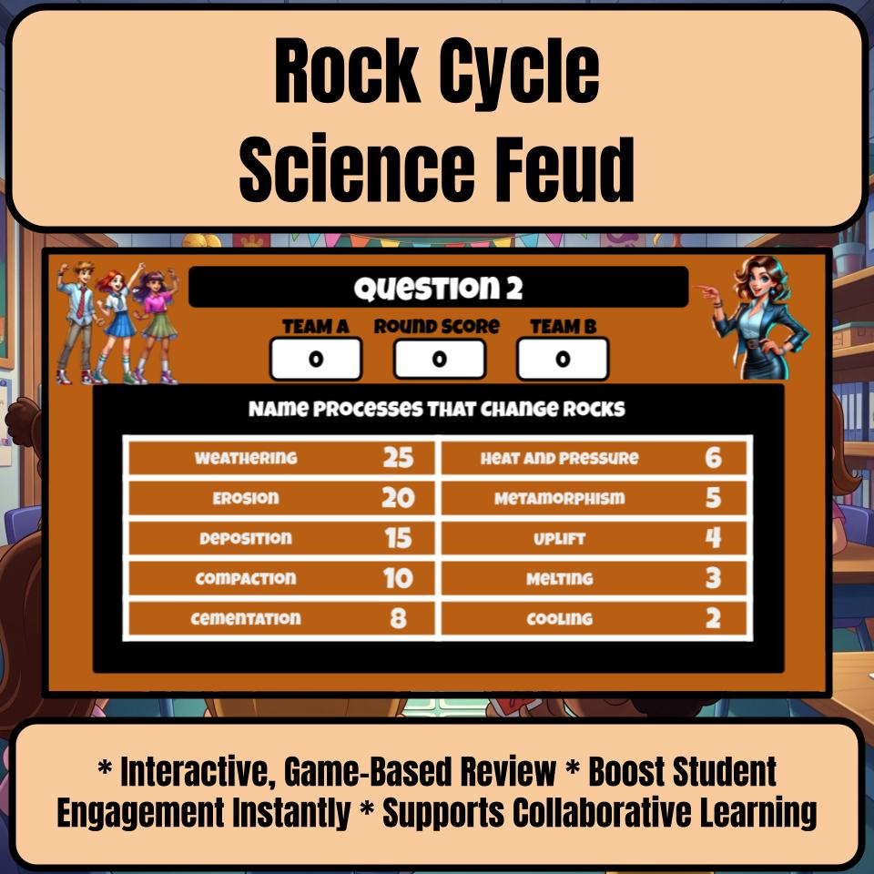 Rock Cycle Science Feud Review CF0013