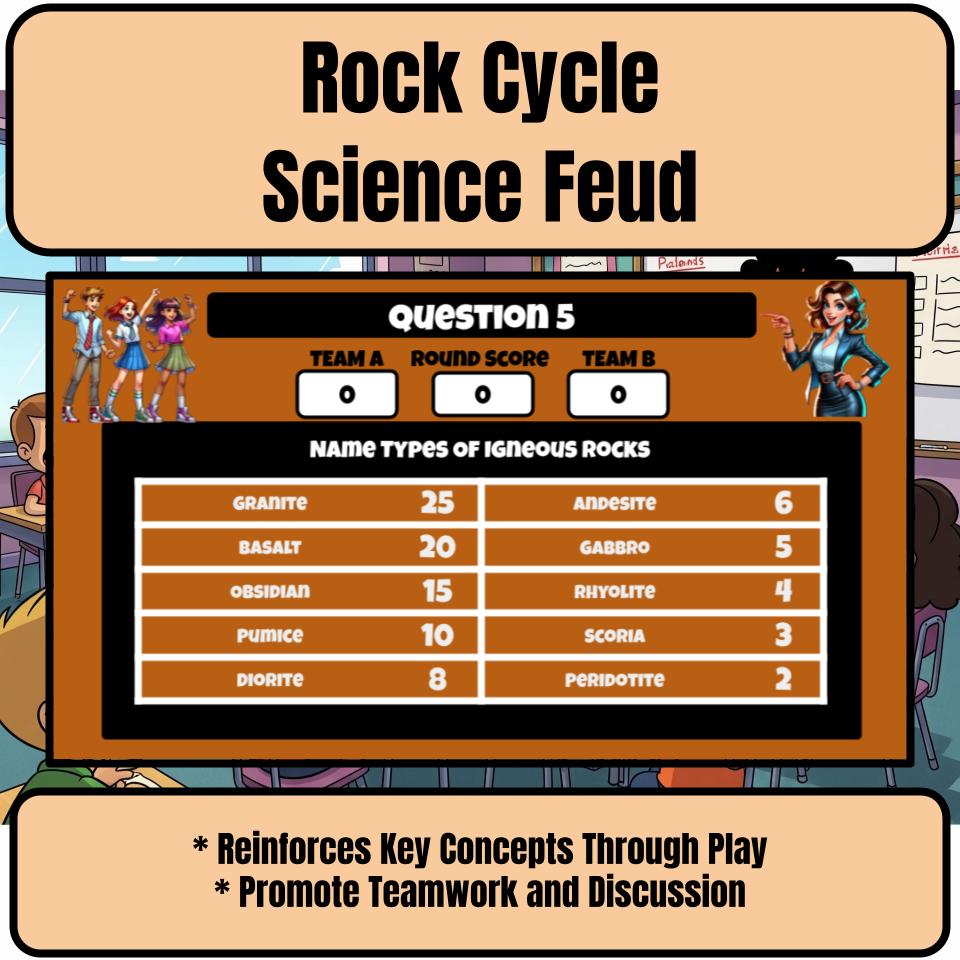 Rock Cycle Science Feud Review CF0013