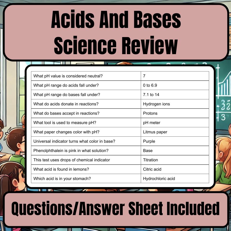 Acids And Bases Jeopardy Science Review I0133