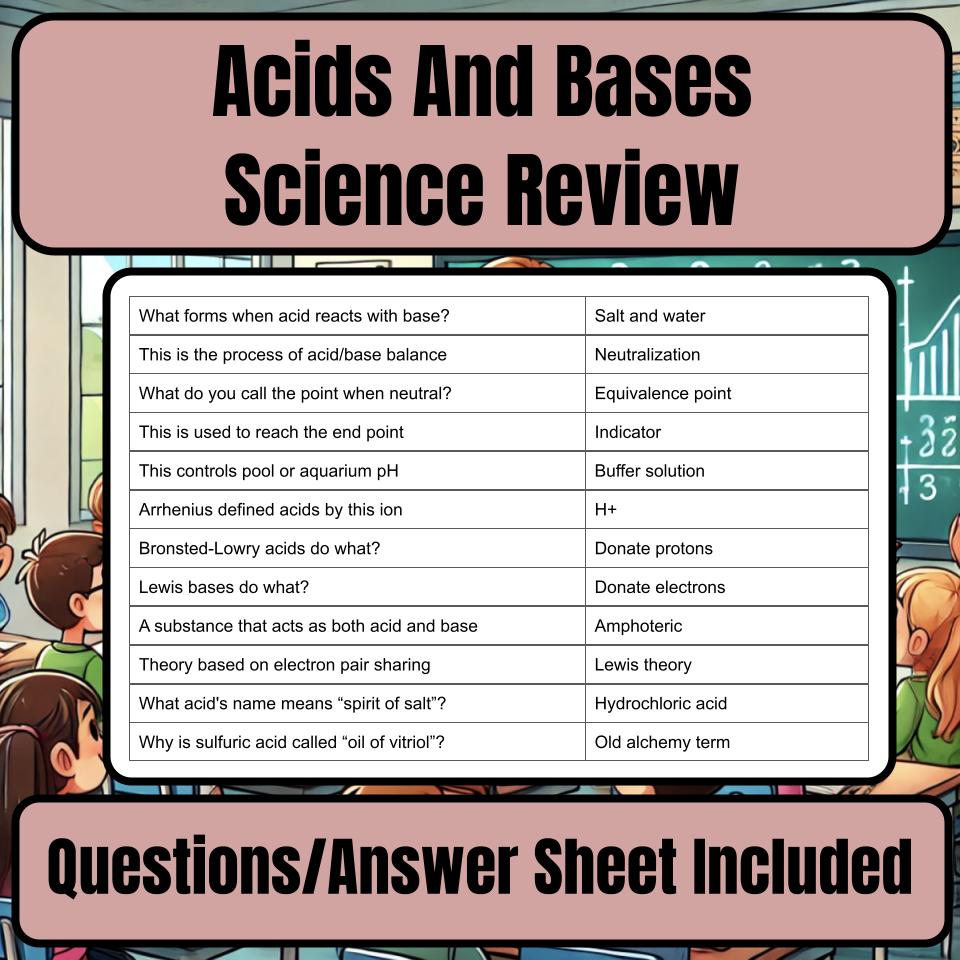Acids And Bases Jeopardy Science Review I0133