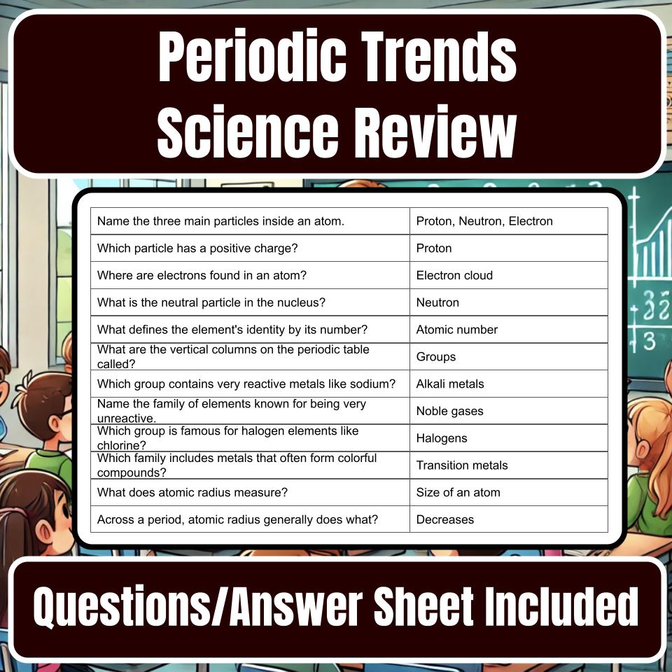 Periodic Trends Jeopardy Science Review I0137