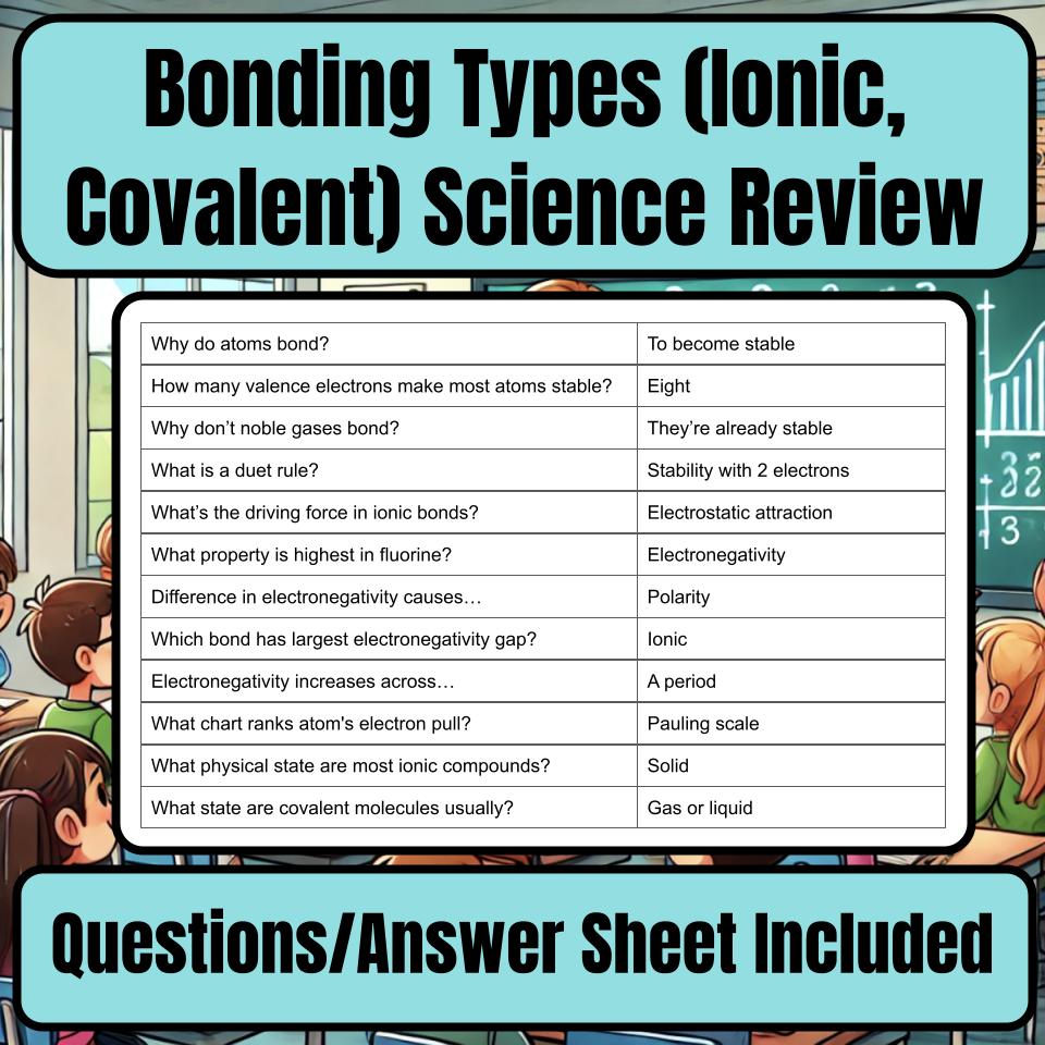 Bonding Types (Ionic, Covalent) Jeopardy Science Review I0138