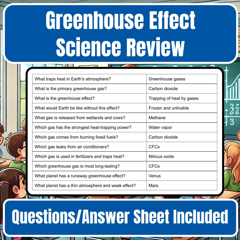Greenhouse Effect Jeopardy Science Review I0142