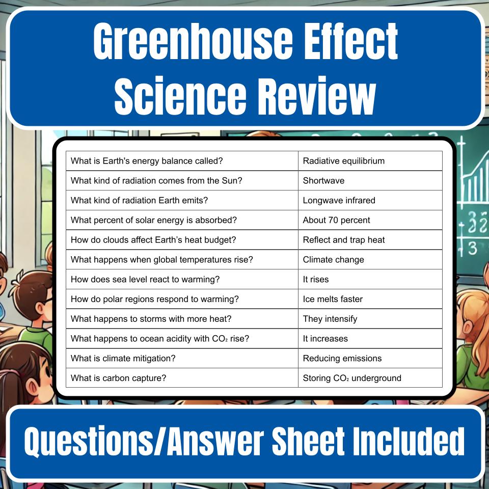 Greenhouse Effect Jeopardy Science Review I0142