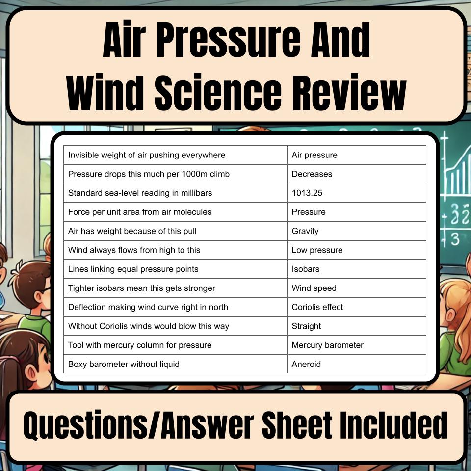 Air Pressure And Wind Jeopardy Science Review I0144
