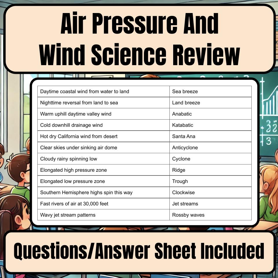 Air Pressure And Wind Jeopardy Science Review I0144