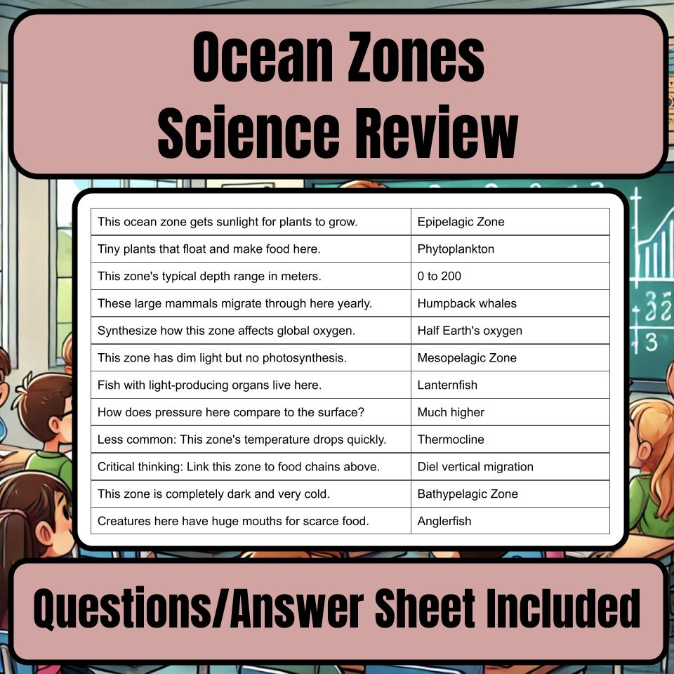 Ocean Zones Jeopardy Science Review I0146