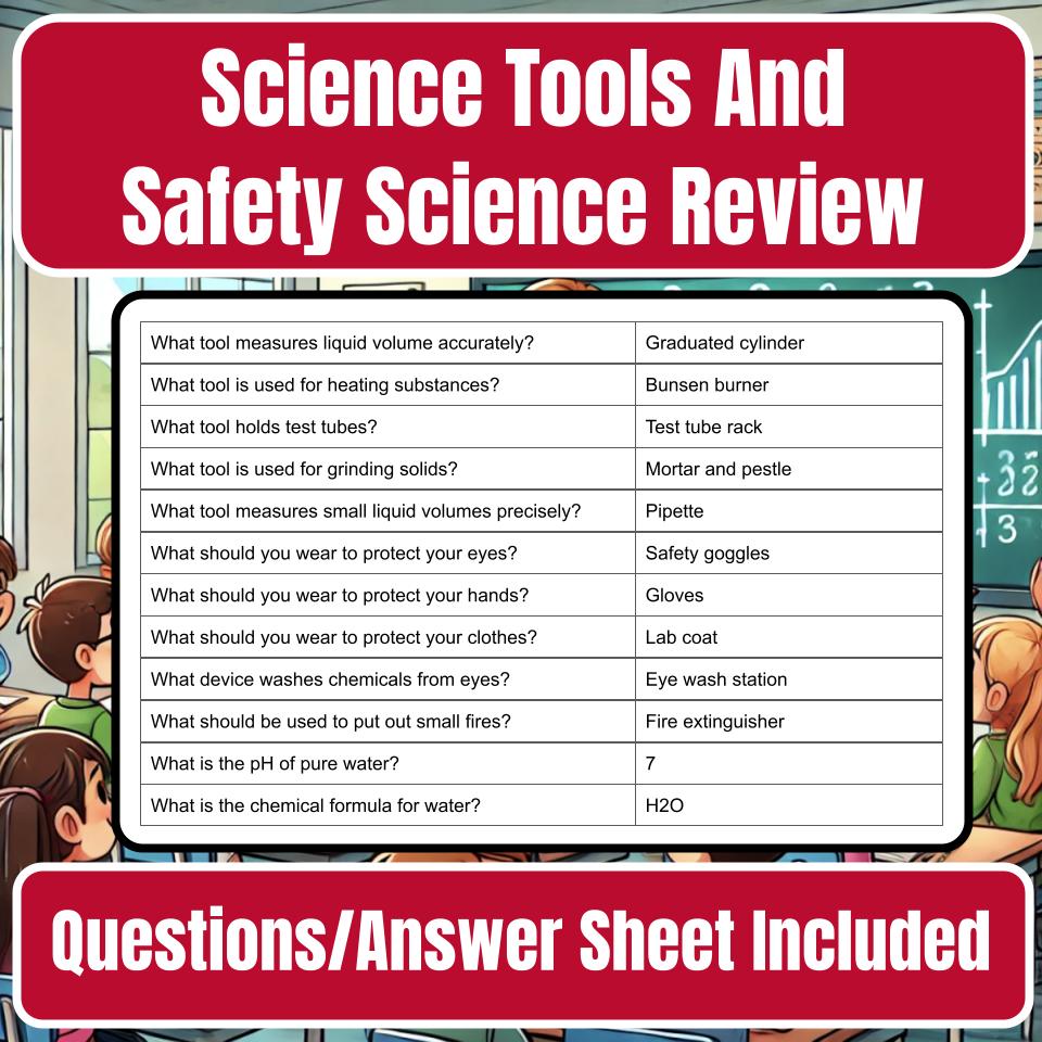 Science Tools And Safety Jeopardy Science Review I0015