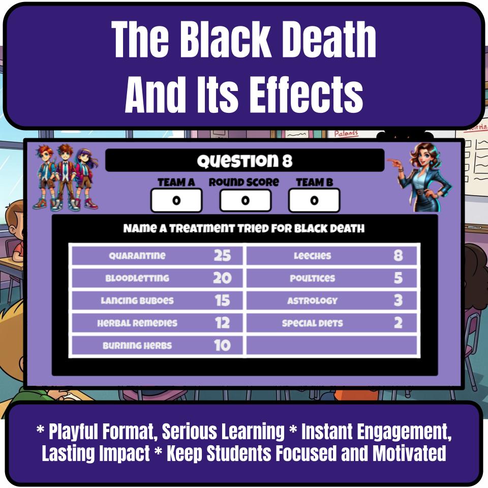 The Black Death And Its Effects Family Feud Style Game - Review Activity CF0194