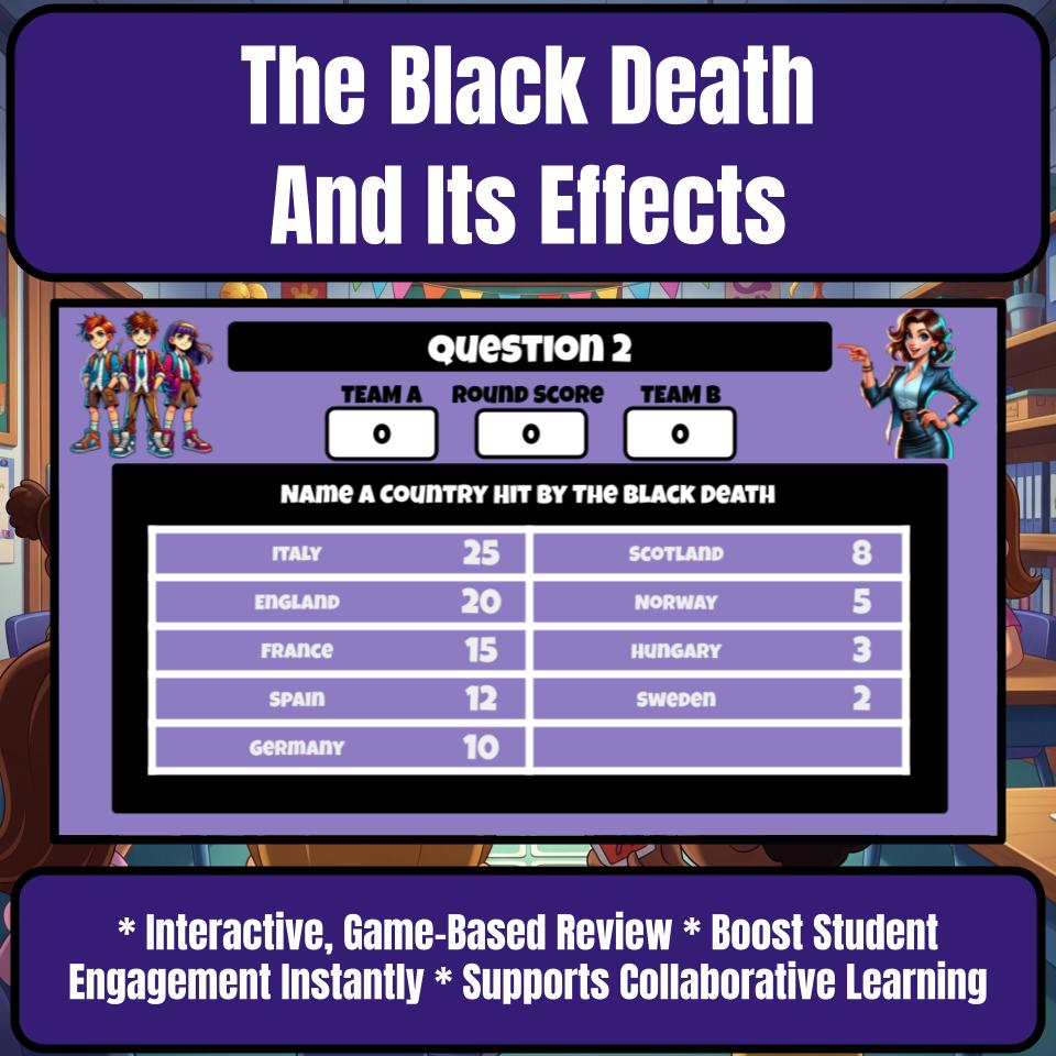 The Black Death And Its Effects Family Feud Style Game - Review Activity CF0194