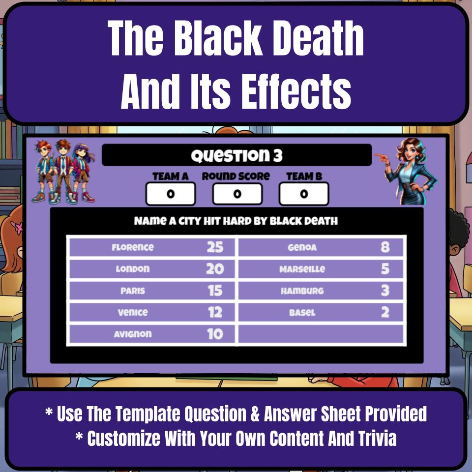 The Black Death And Its Effects Family Feud Style Game - Review Activity CF0194