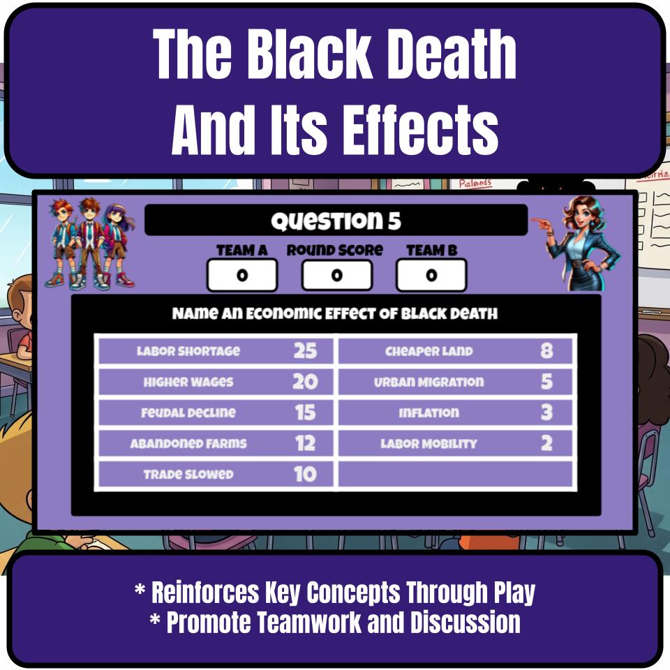 The Black Death And Its Effects Family Feud Style Game - Review Activity CF0194