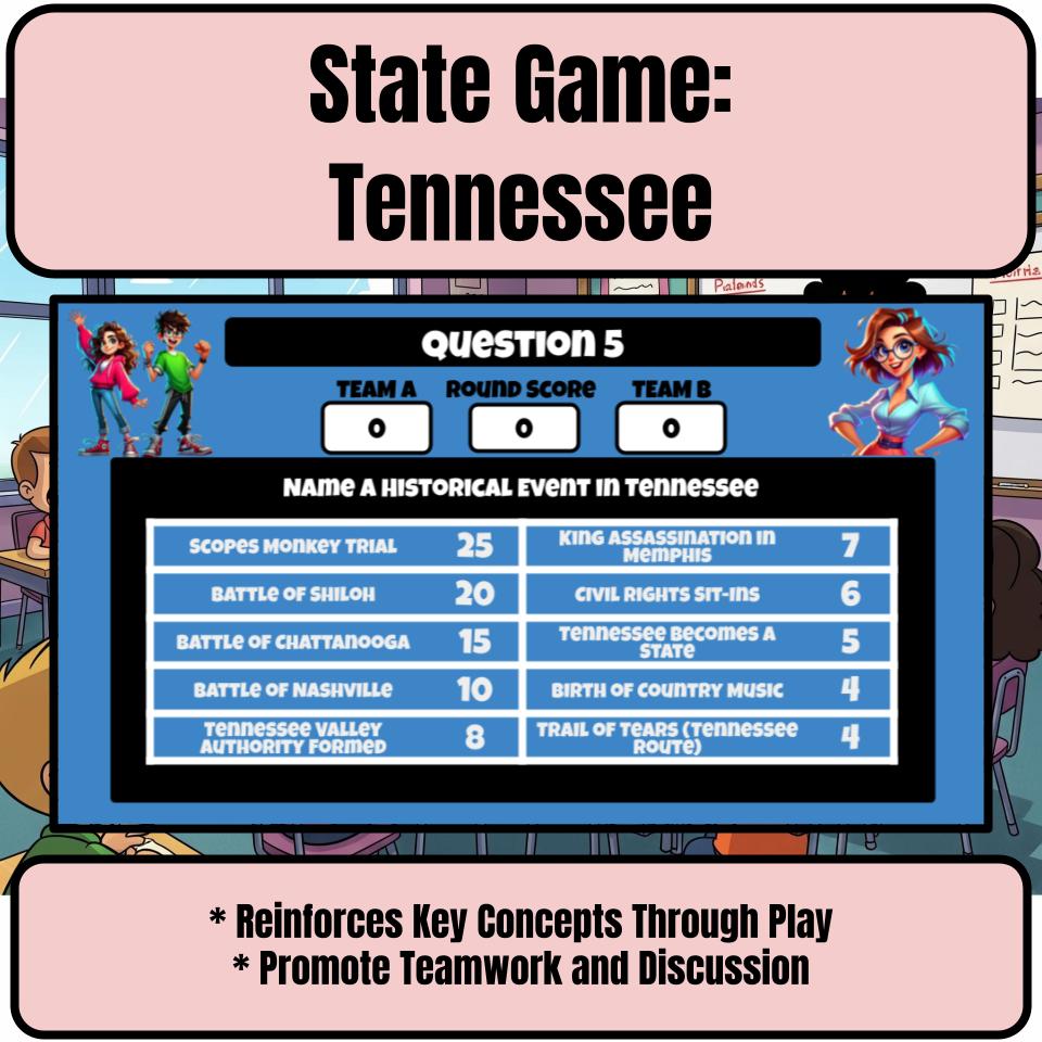 Tennessee Social Studies Family Feud Review Game CF0002