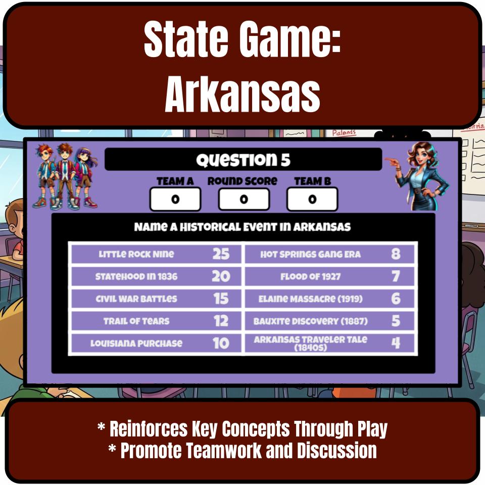 Arkansas Social Studies Family Feud Review Game CF0020