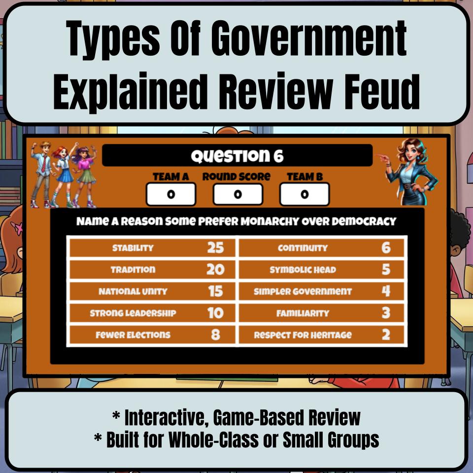 Types Of Government Explained Review Feud CF0201