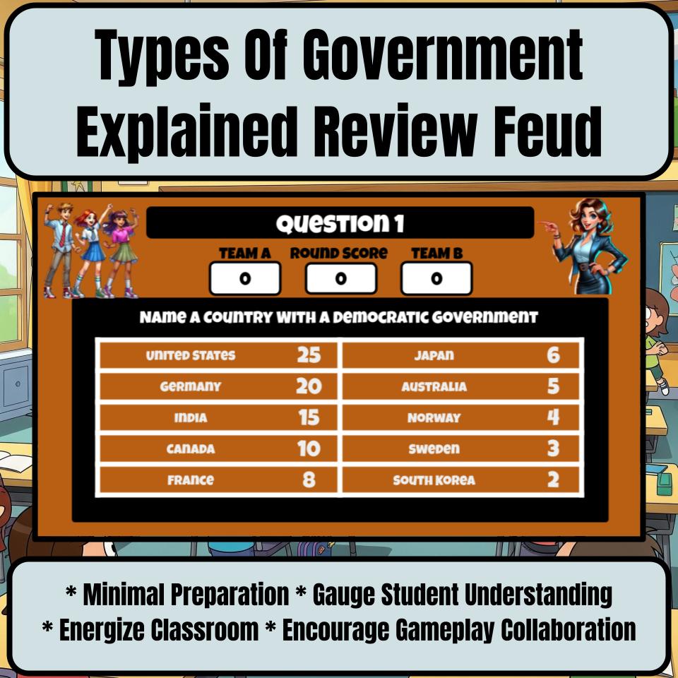 Types Of Government Explained Review Feud CF0201