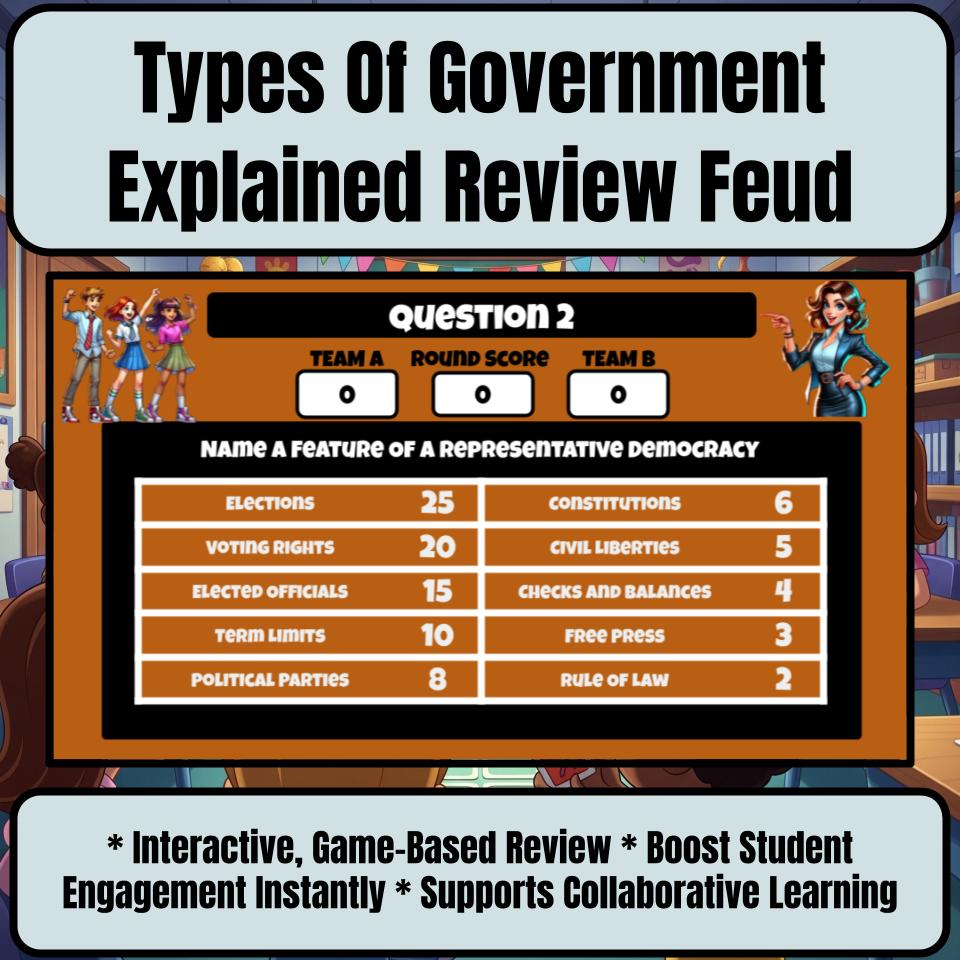 Types Of Government Explained Review Feud CF0201
