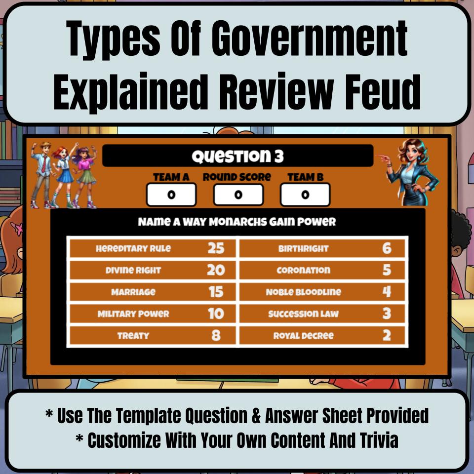 Types Of Government Explained Review Feud CF0201