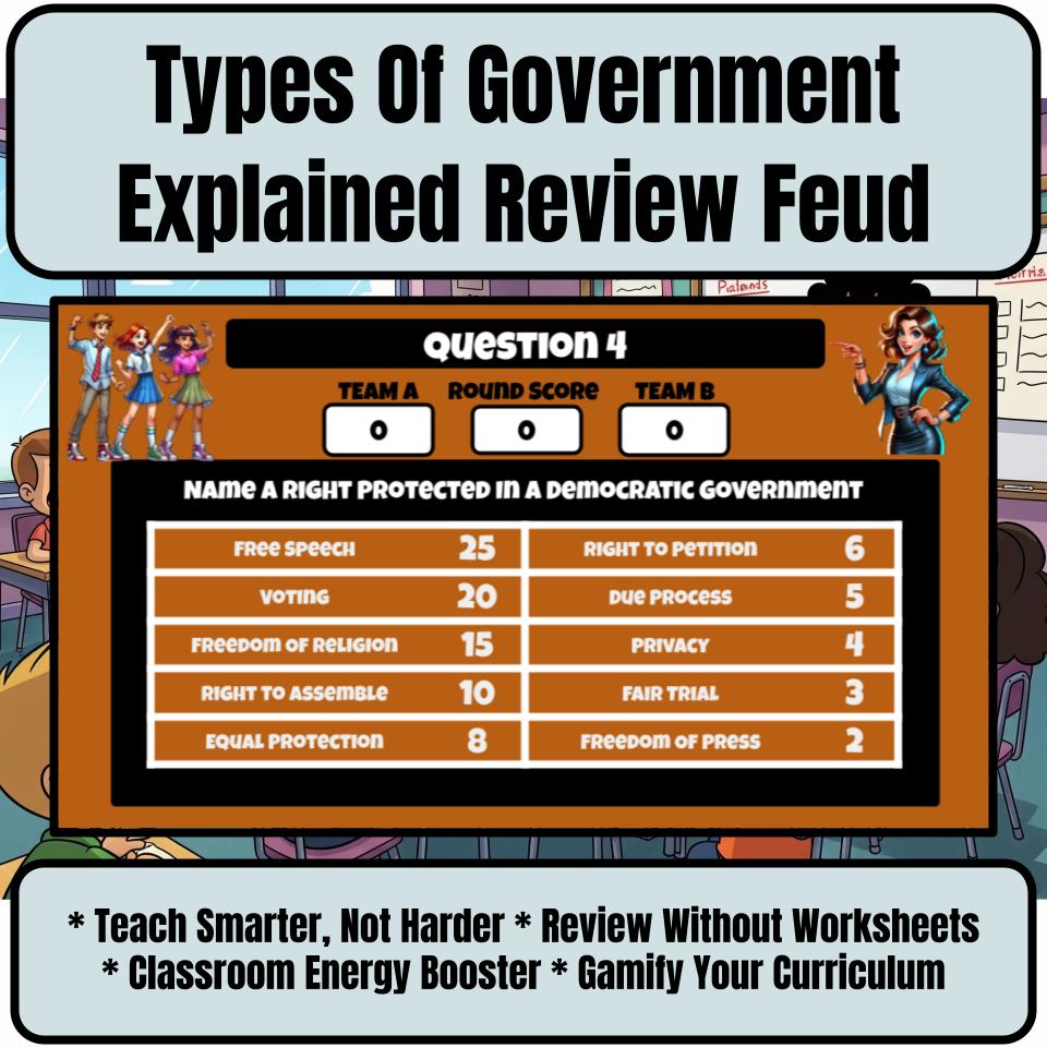 Types Of Government Explained Review Feud CF0201