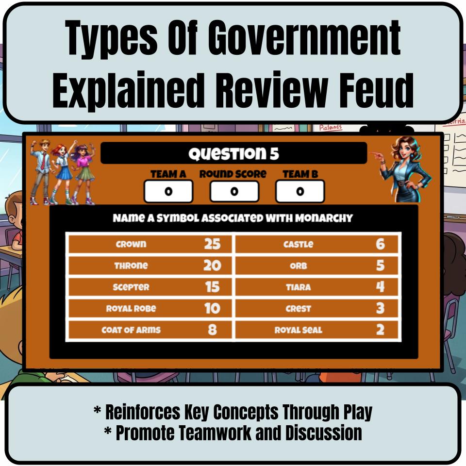 Types Of Government Explained Review Feud CF0201