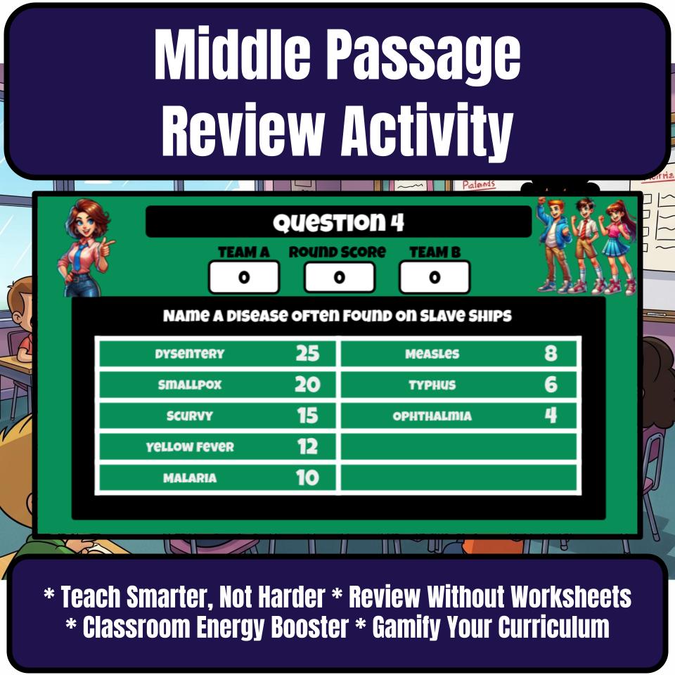 Middle Passage Family Feud Game Social Studies Review Activity CF0217