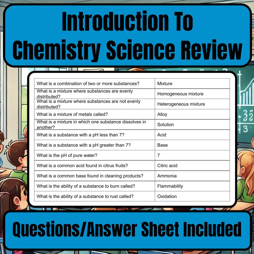Introduction To Chemistry Jeopardy Science Review I0022