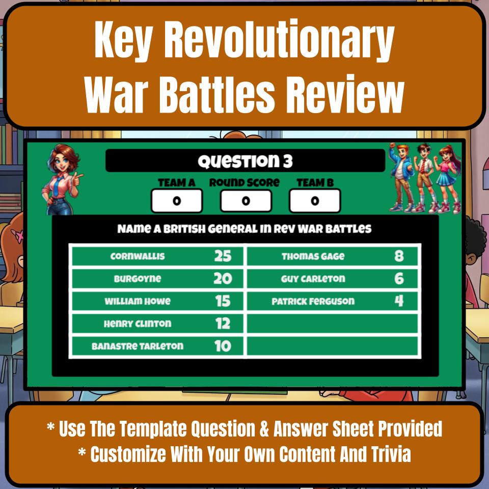 Key Revolutionary War Battles Family Feud Style Game - Review Activity CF0221