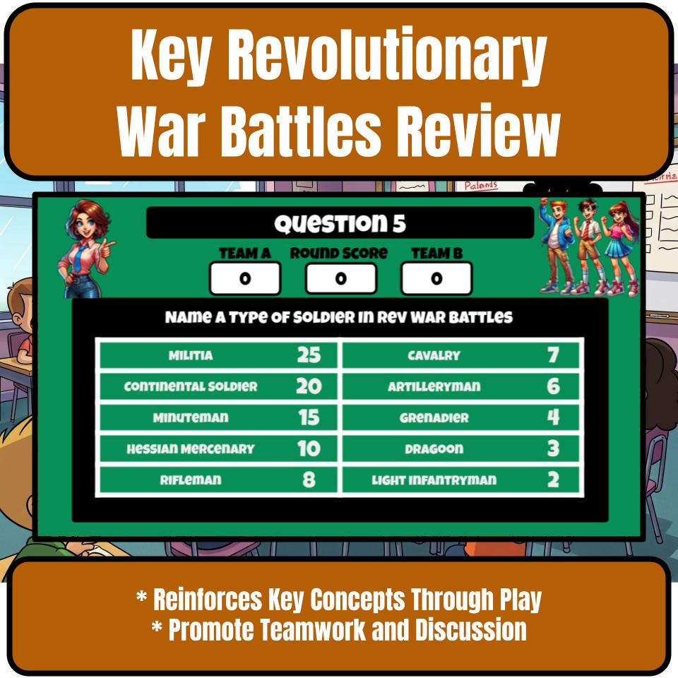 Key Revolutionary War Battles Family Feud Style Game - Review Activity CF0221
