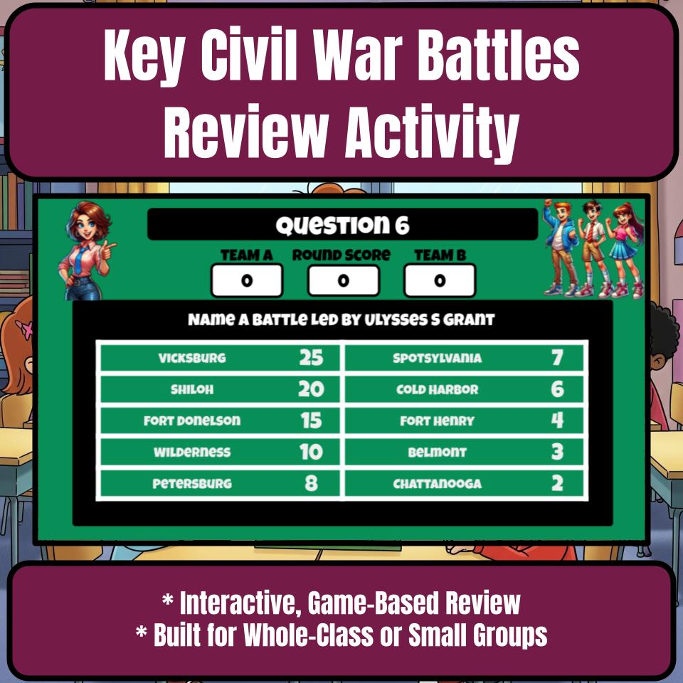 Key Civil War Battles Family Feud Game - Social Studies Review Activity CF0228